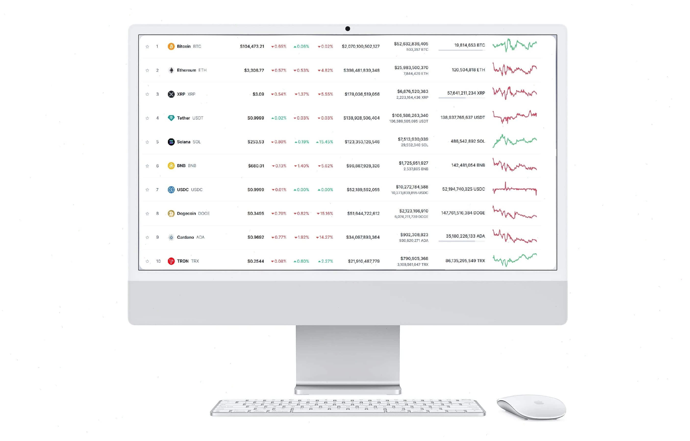 Possess Valoroire piattaforma di investimento
